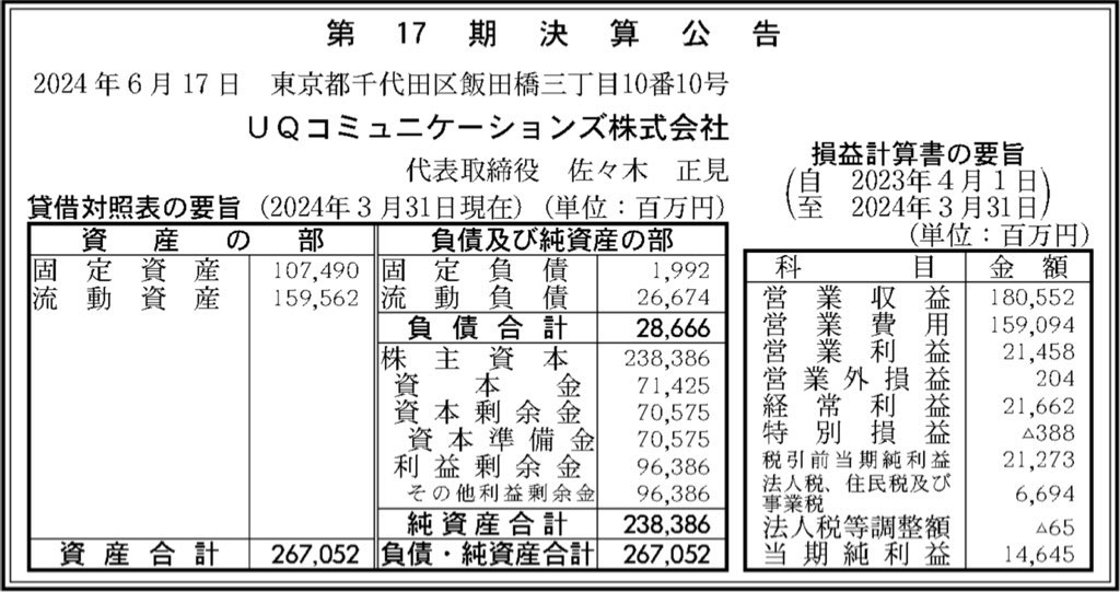 UQコミュニケーションズ_決算公告