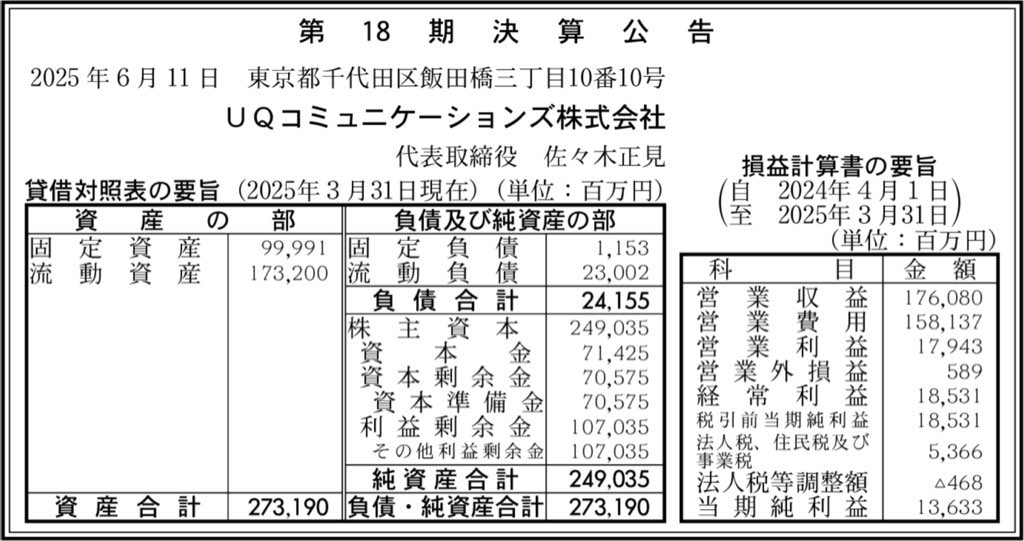 UQコミュニケーションズ_決算公告
