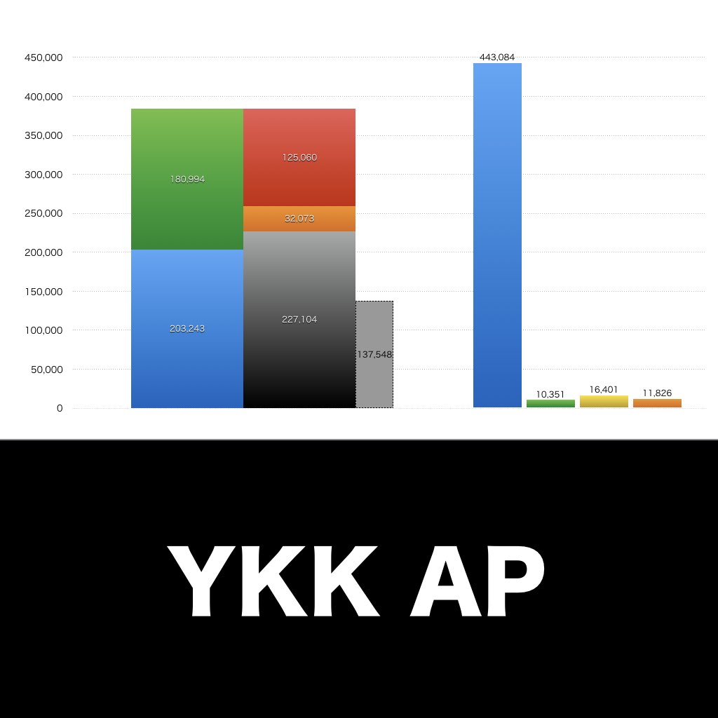 YKK_AP_グラフ_決算情報_アイキャッチ