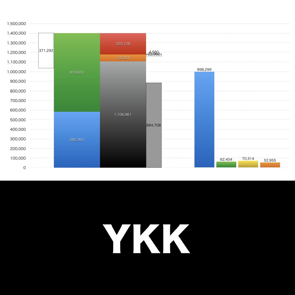 YKK_グラフ_決算情報_アイキャッチ