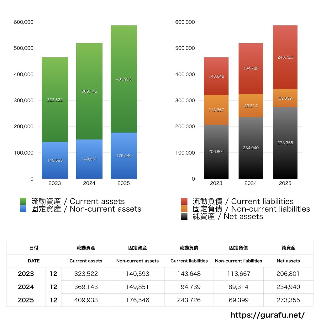 アシックス_BS_バランスシート_グラフ
