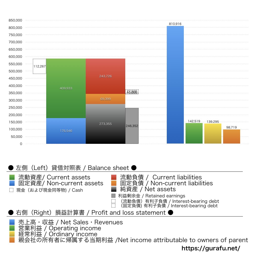 アシックス_BS_PL_比較グラフ