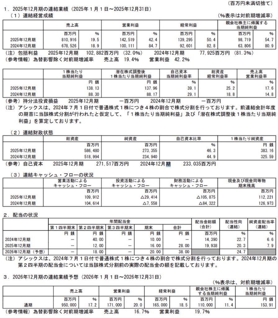 アシックス_決算短信