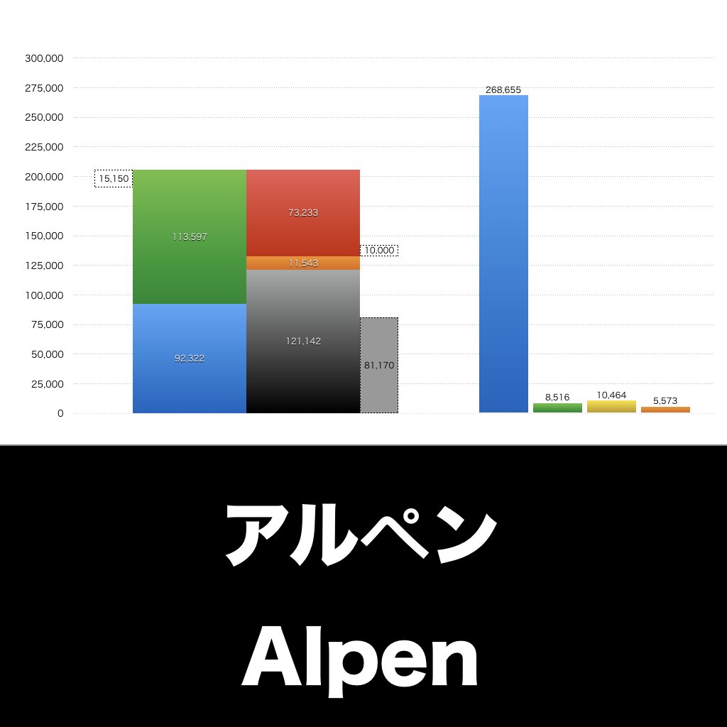 アルペン_グラフ_決算情報_アイキャッチ