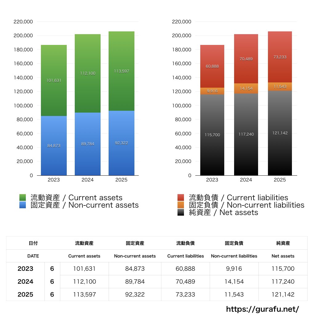 アルペン_BS_バランスシート_グラフ