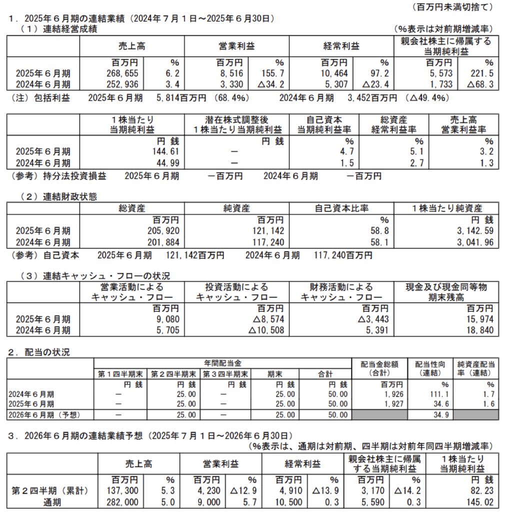 アルペン_決算短信