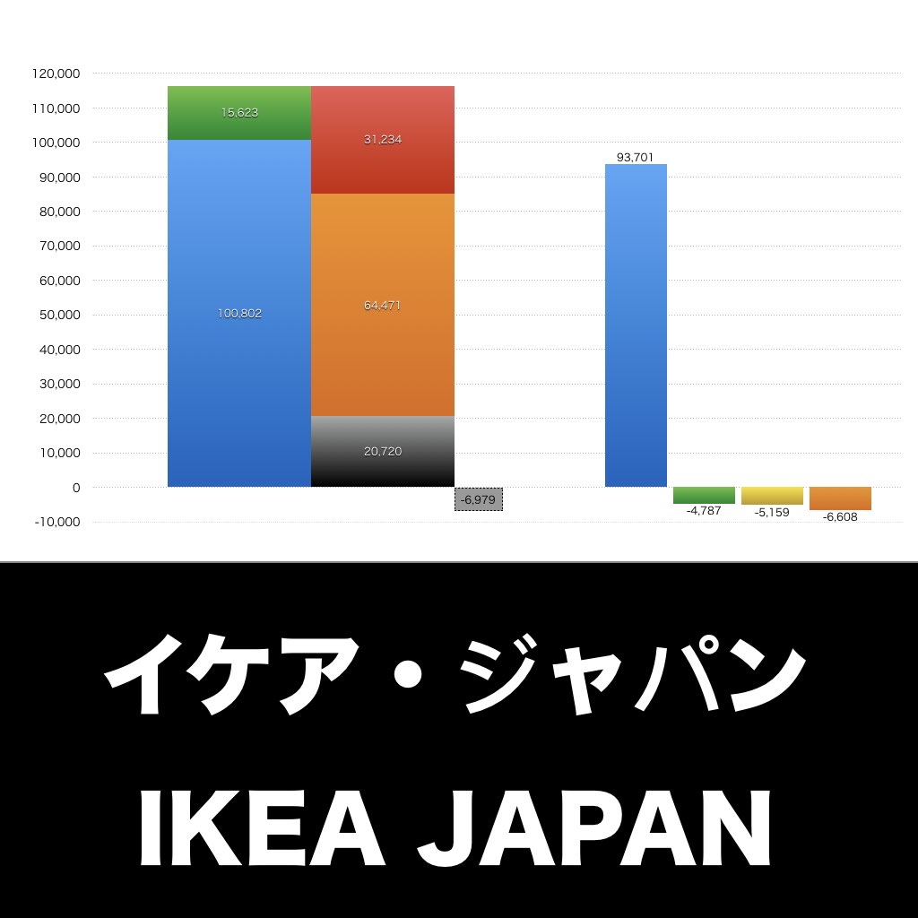 イケアジャパン_グラフ_決算情報_アイキャッチ