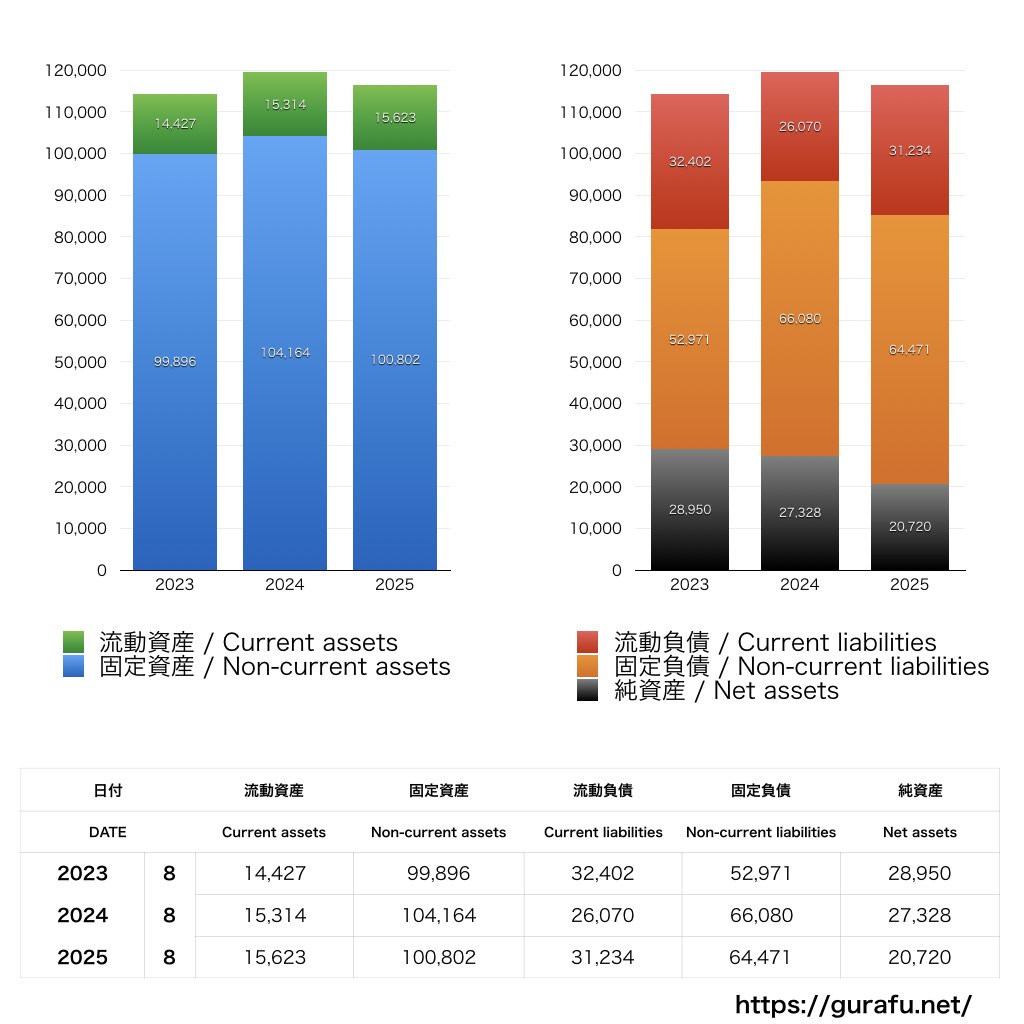 イケアジャパン_BS_バランスシート_グラフ