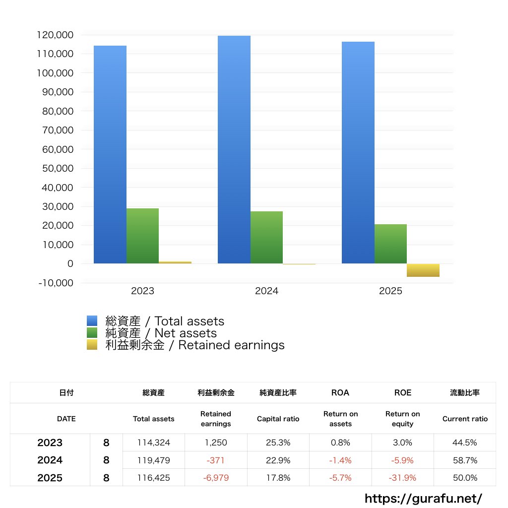 イケアジャパン_BS_バランスシート_グラフ