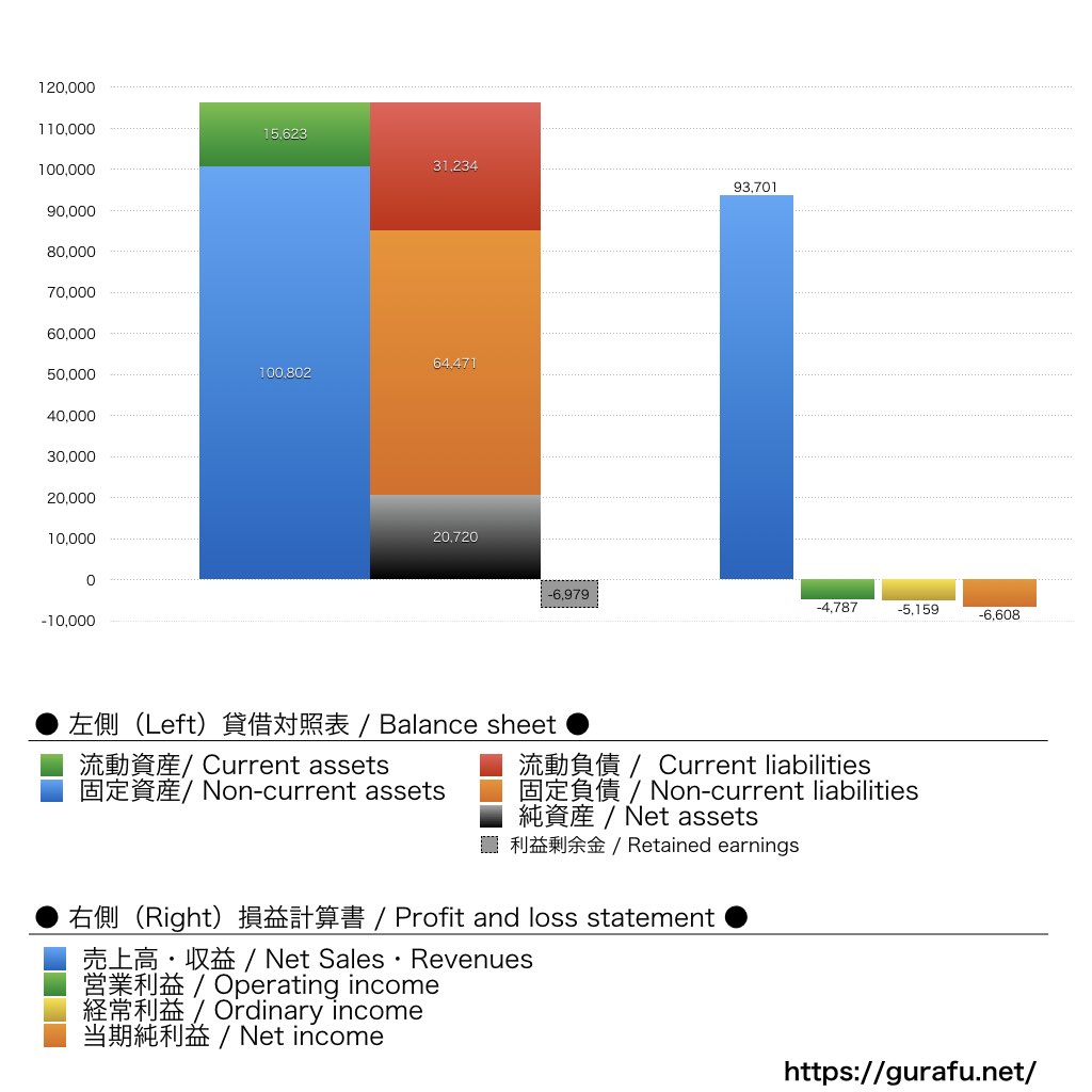 イケアジャパン_BS_PL_比較グラフ