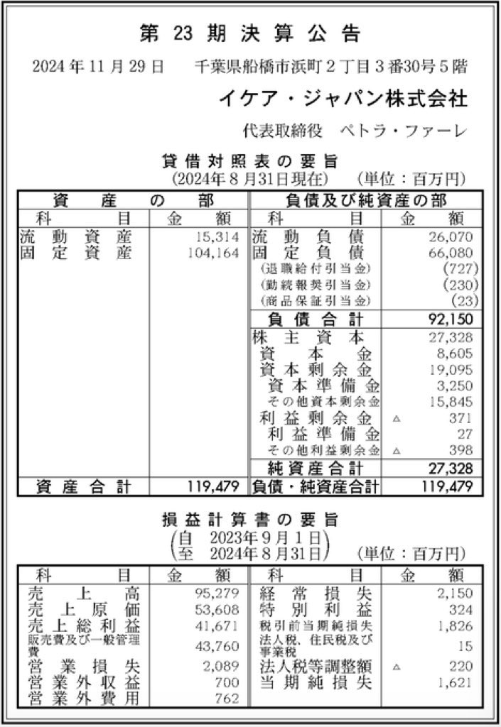 イケアジャパン_決算公告
