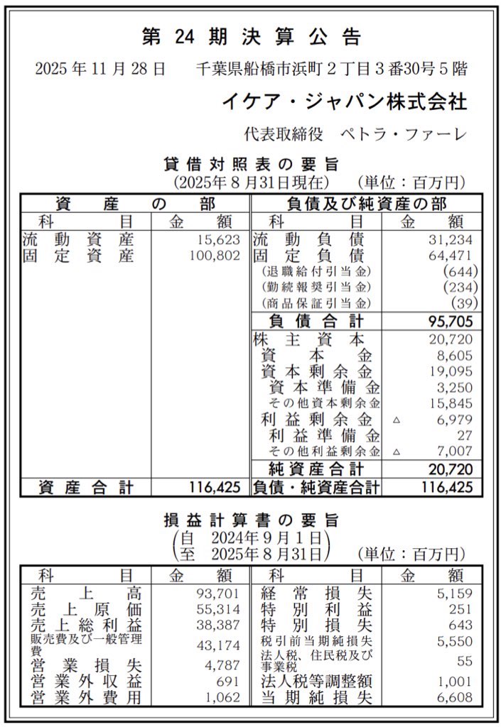 イケアジャパン_決算公告