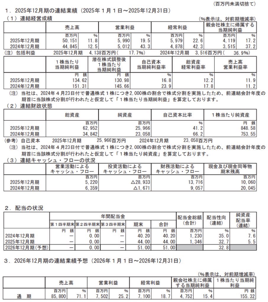 インターメスティック_決算短信