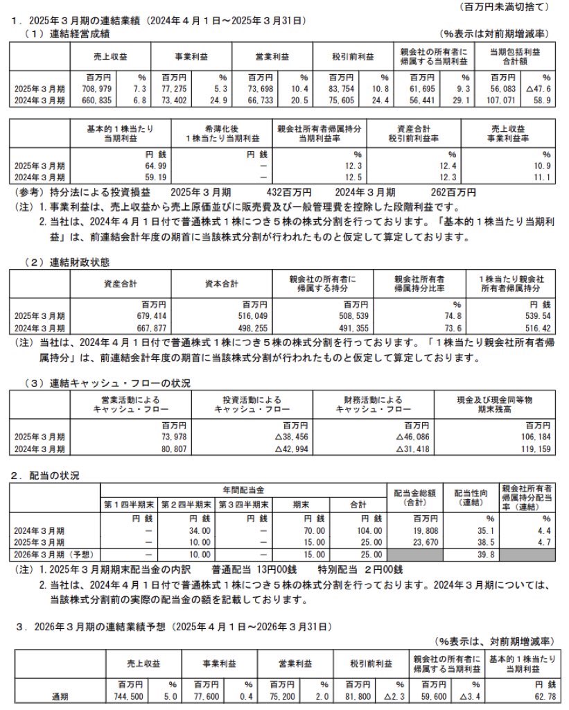 キッコーマン_決算短信