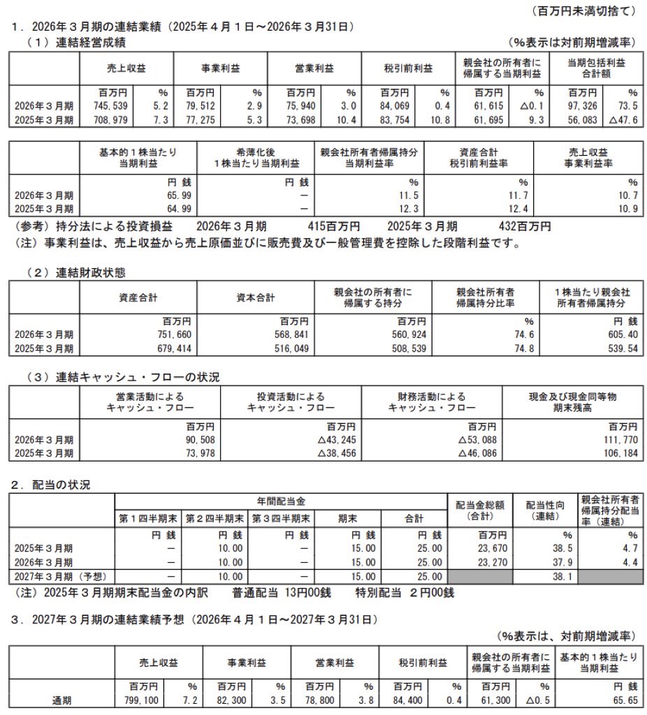 キッコーマン_決算短信