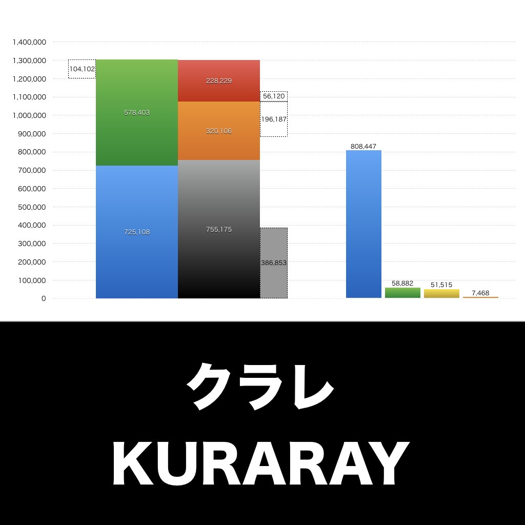 クラレ_グラフ_決算情報_アイキャッチ