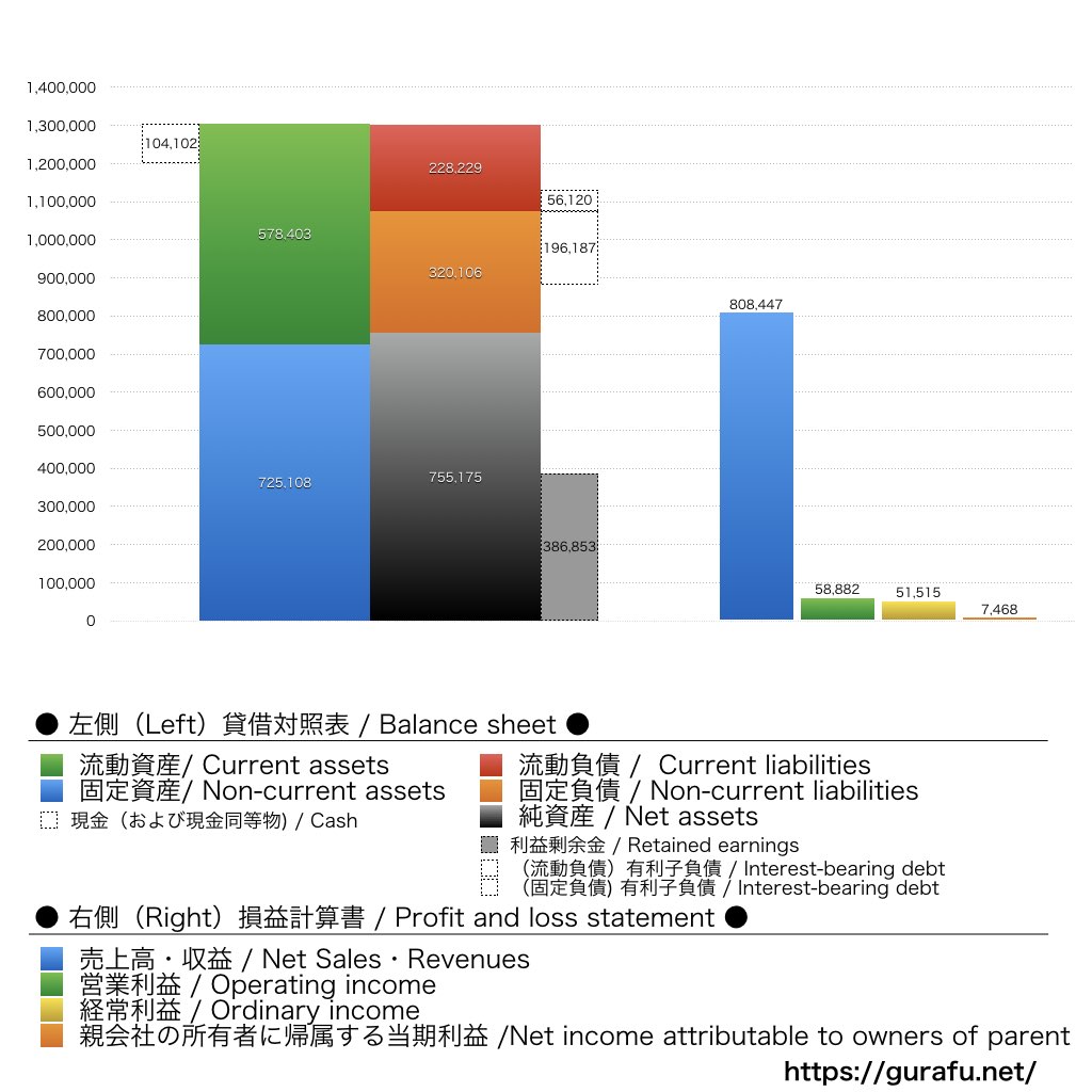クラレ_BS_PL_比較グラフ
