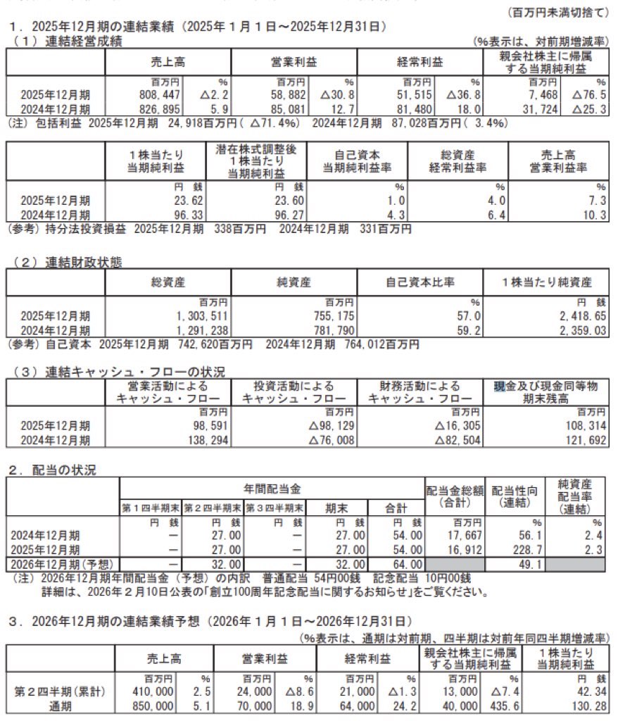 クラレ_決算短信