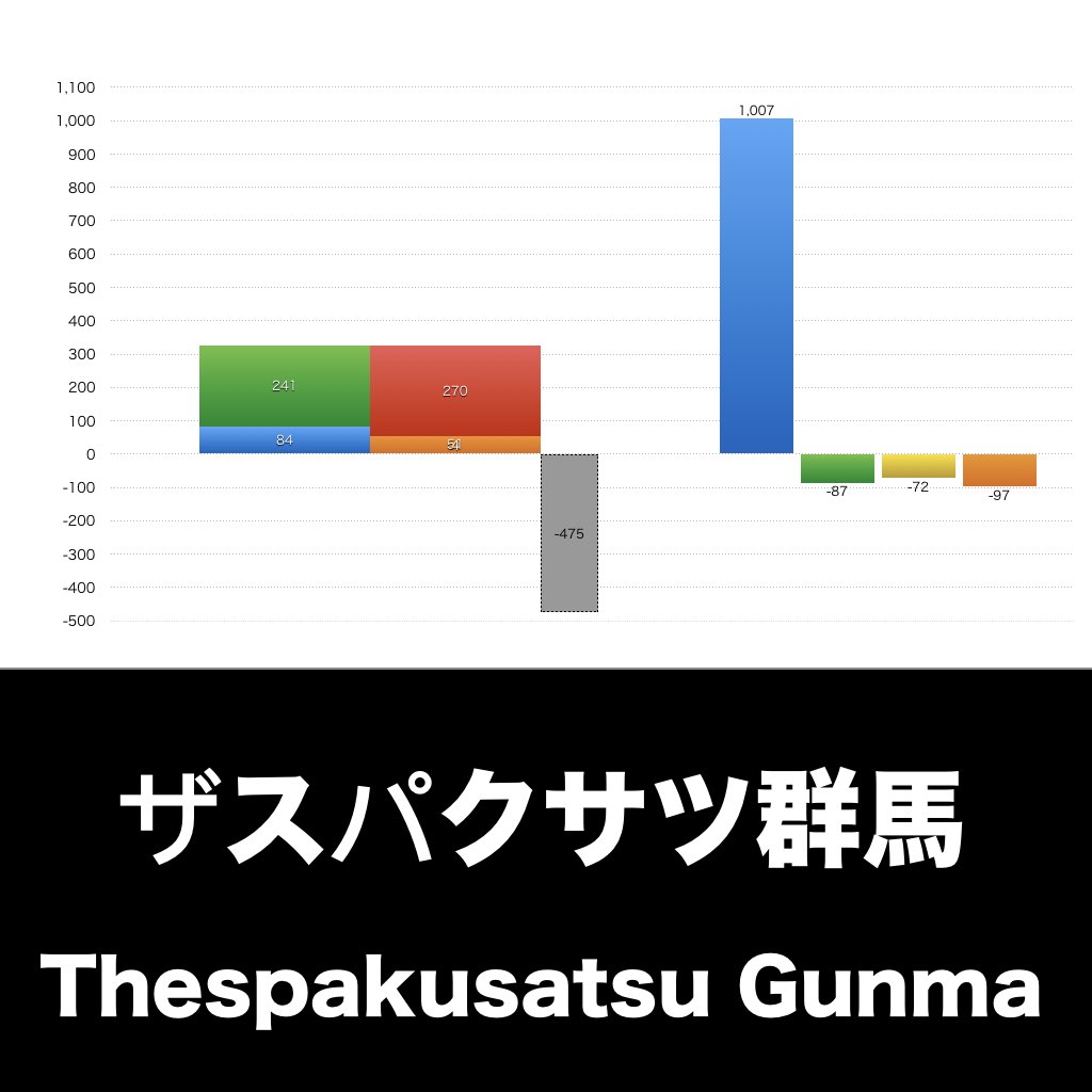 ザスパクサツ群馬_グラフ_決算情報_アイキャッチ