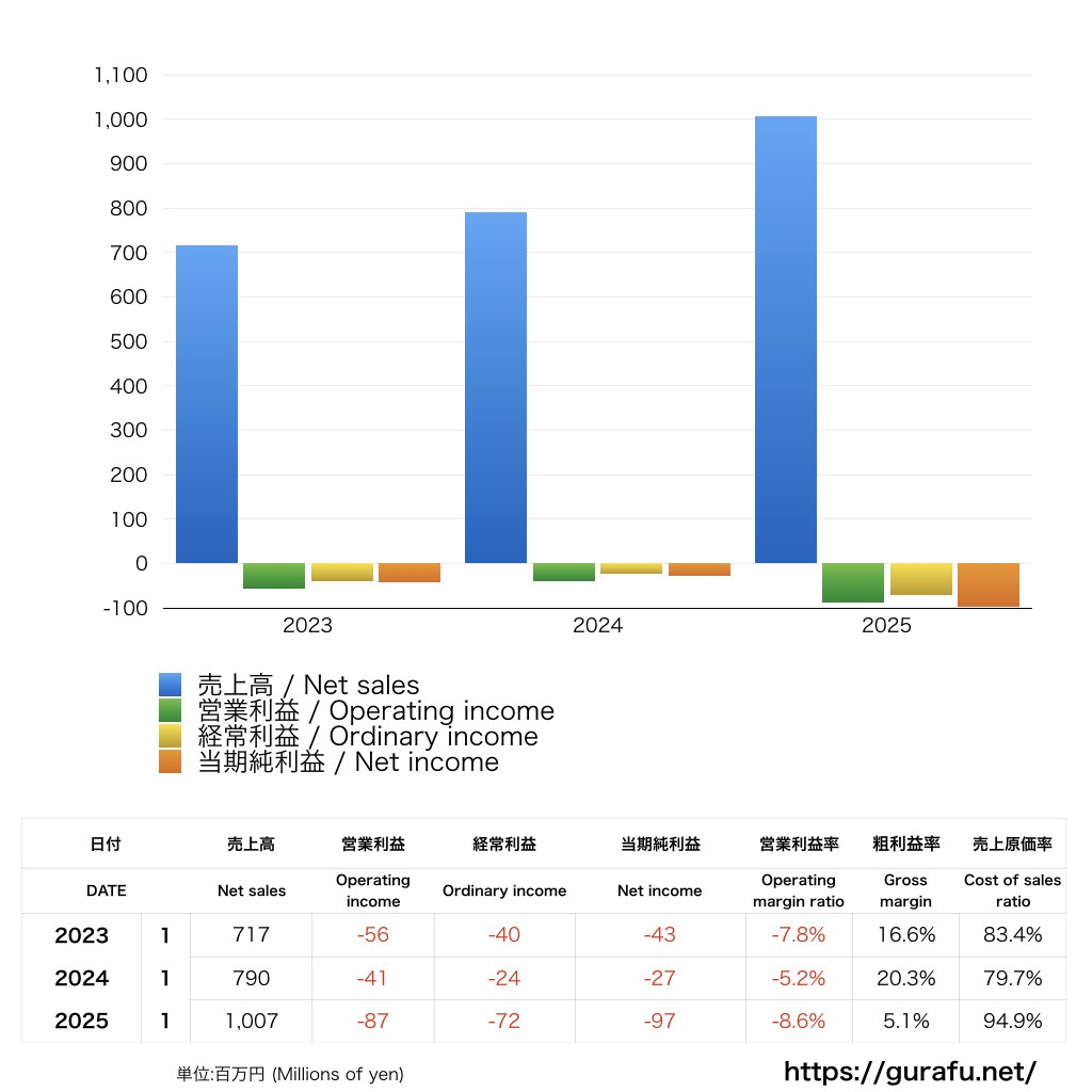 ザスパクサツ群馬_PL_損益計算書_グラフ