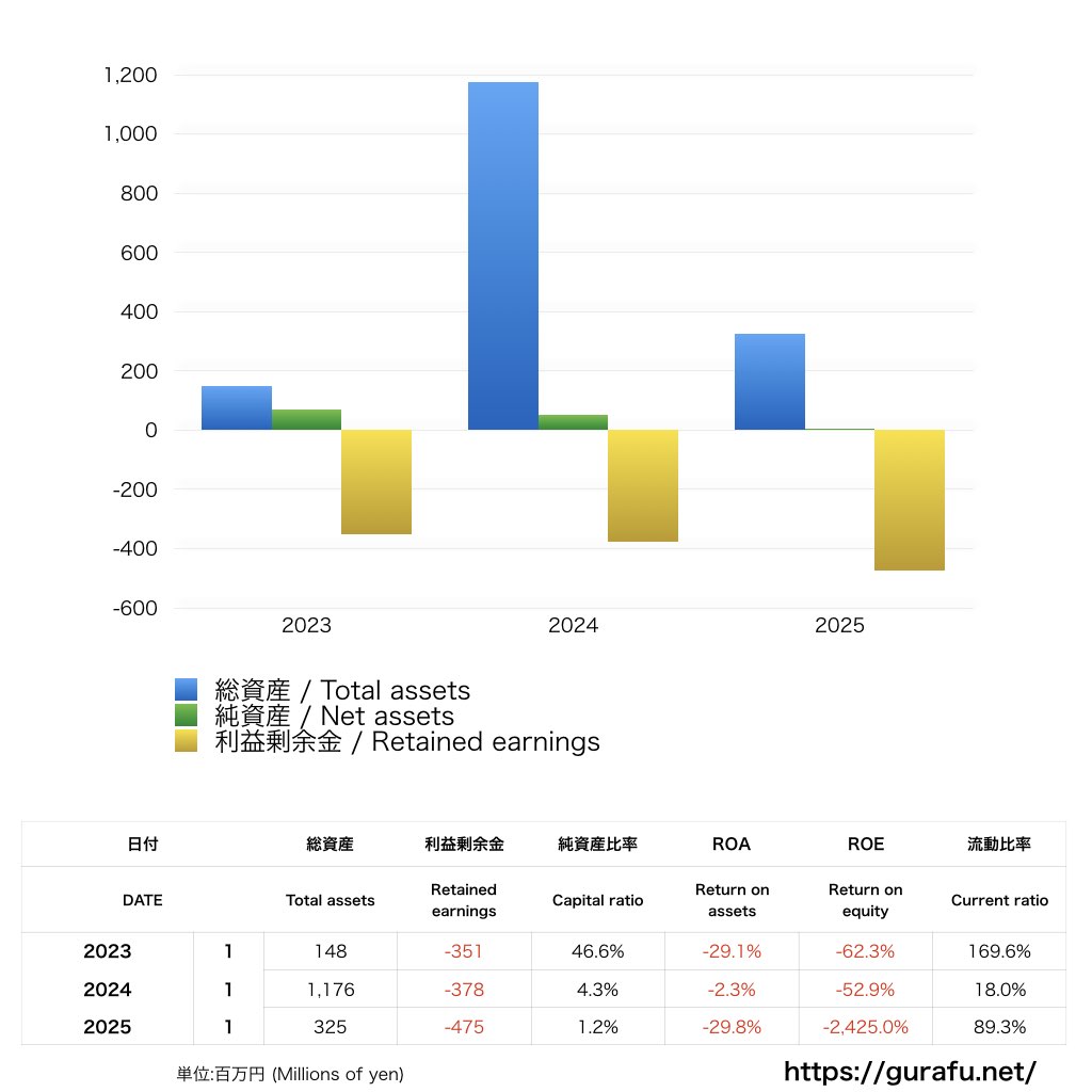 ザスパクサツ群馬_BS_バランスシート_グラフ