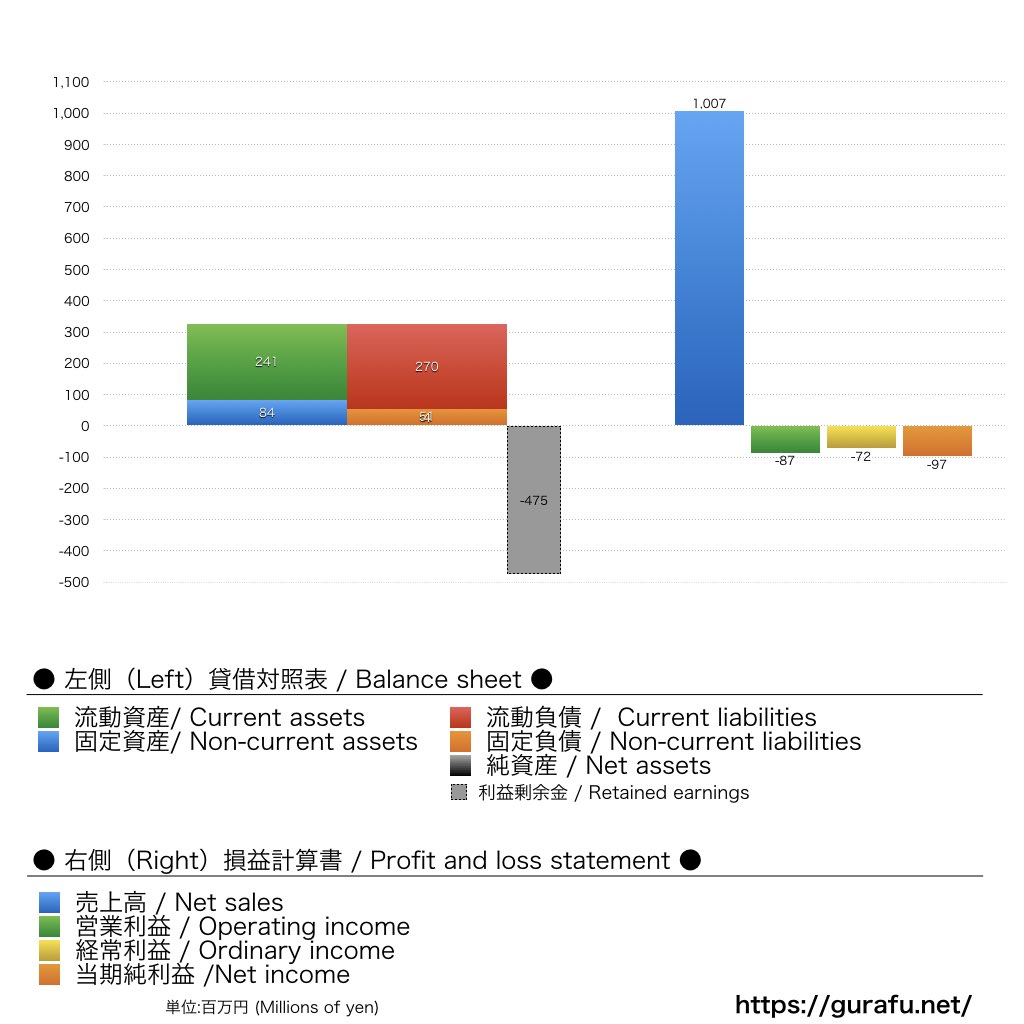 ザスパクサツ群馬_BS_PL_比較グラフ