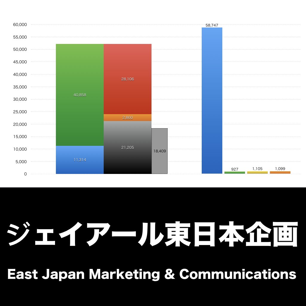 ジェイアール東日本企画_グラフ_決算情報_アイキャッチ