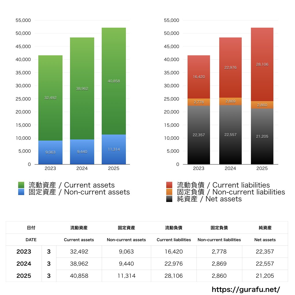 ジェイアール東日本企画_BS_バランスシート_グラフ
