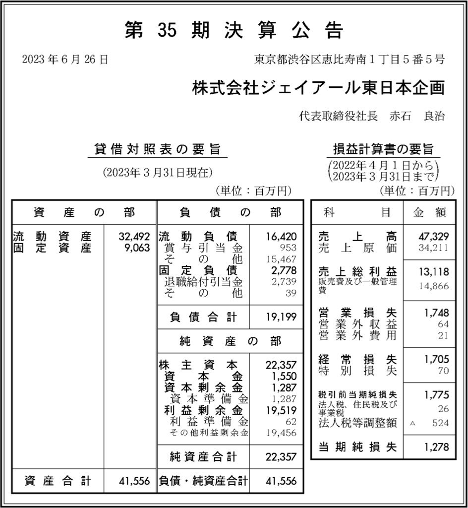ジェイアール東日本企画_決算公告