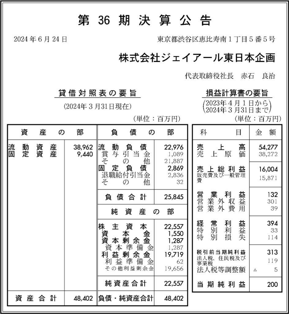ジェイアール東日本企画_決算公告