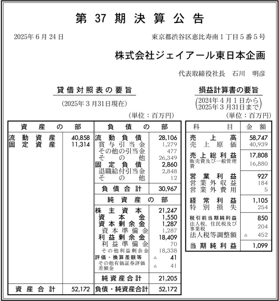 ジェイアール東日本企画_決算公告