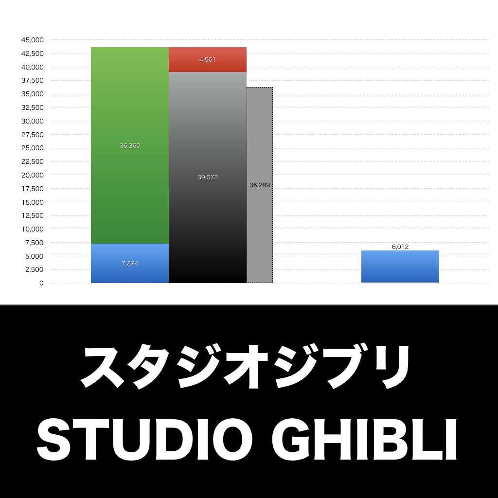 スタジオジブリ_グラフ_決算情報_アイキャッチ