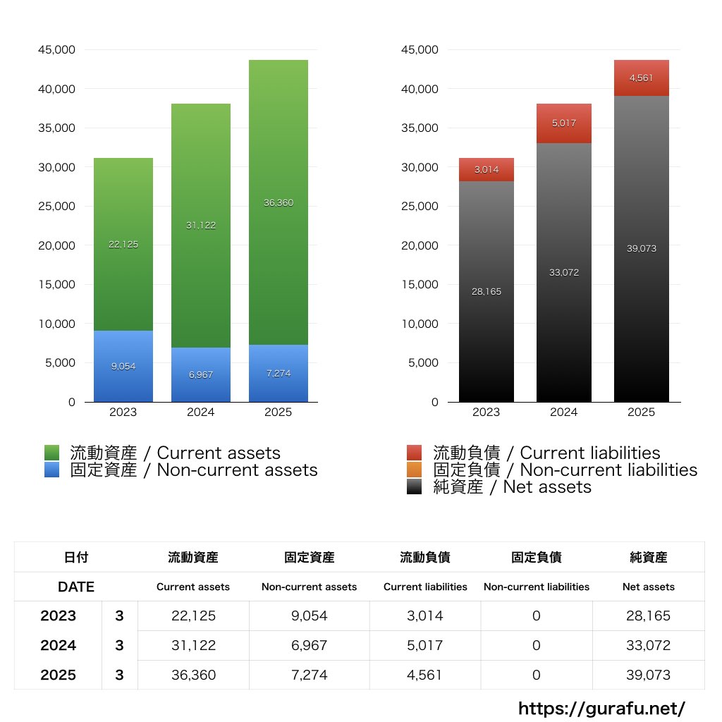 スタジオジブリ_BS_バランスシート_グラフ
