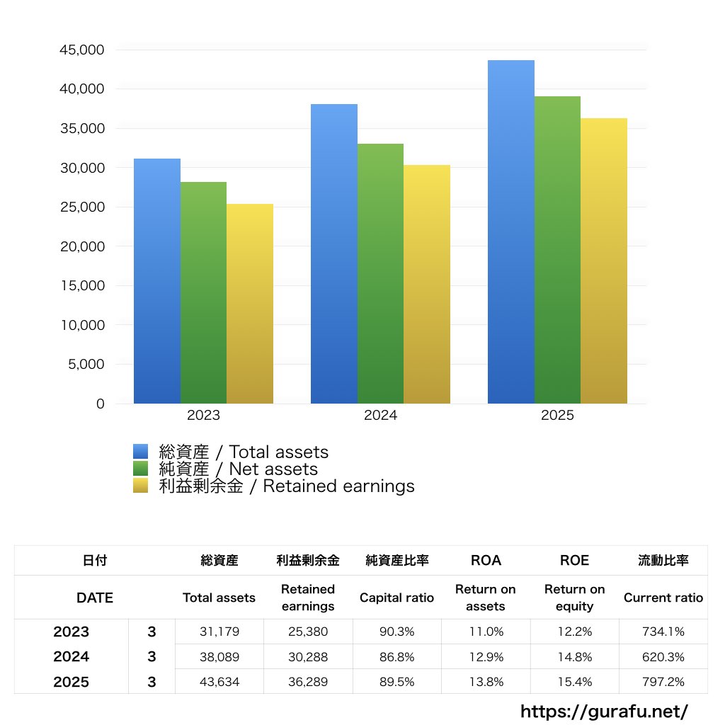 スタジオジブリ_BS_バランスシート_グラフ