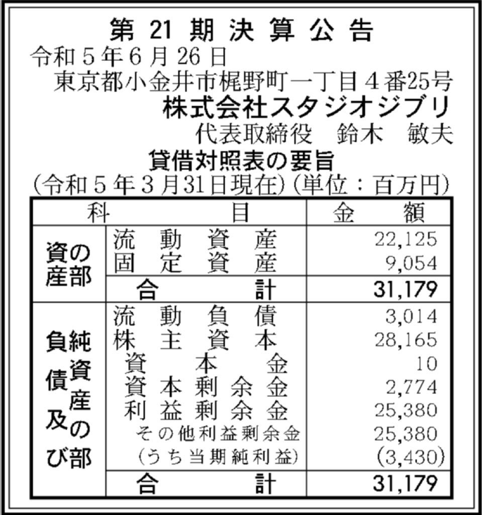 スタジオジブリ_決算公告