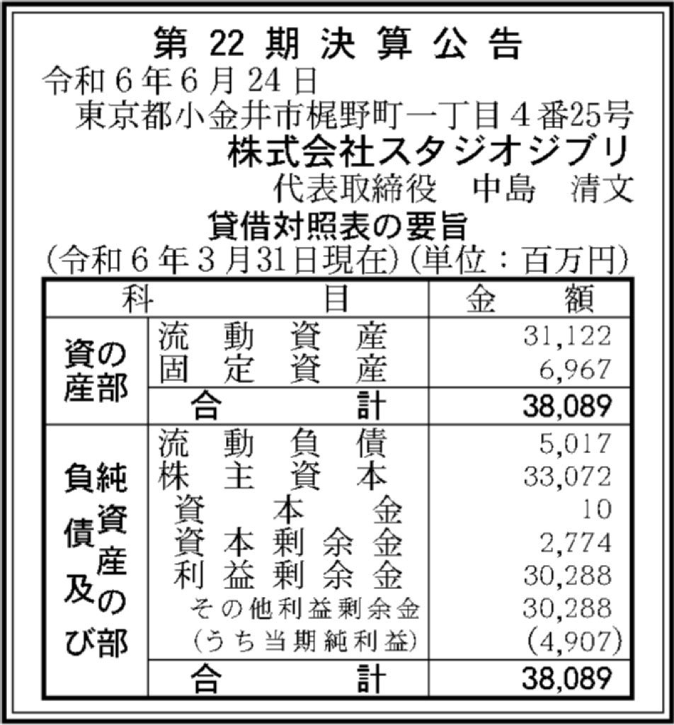 スタジオジブリ_決算公告