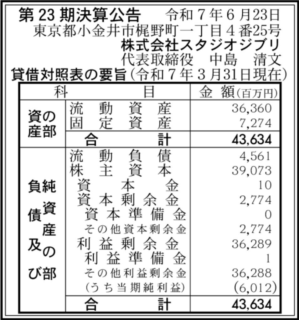 スタジオジブリ_決算公告