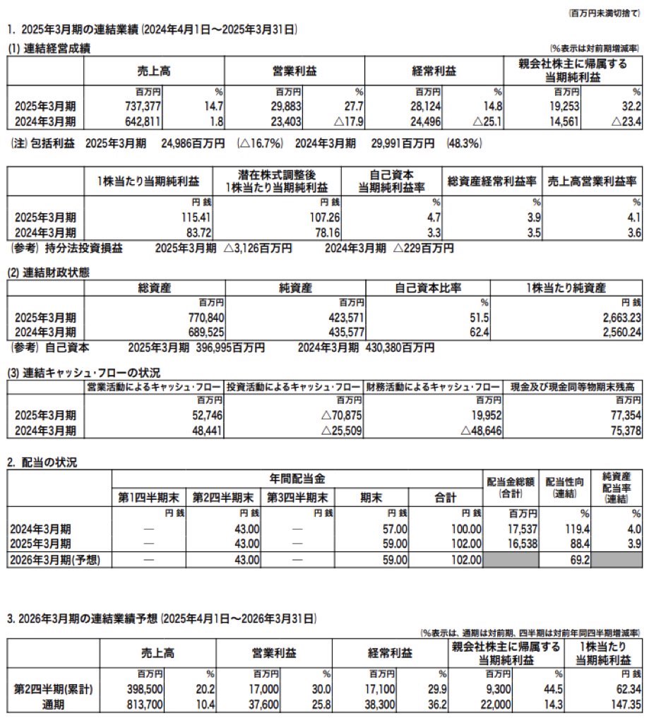 セイノーホールディングス_決算短信