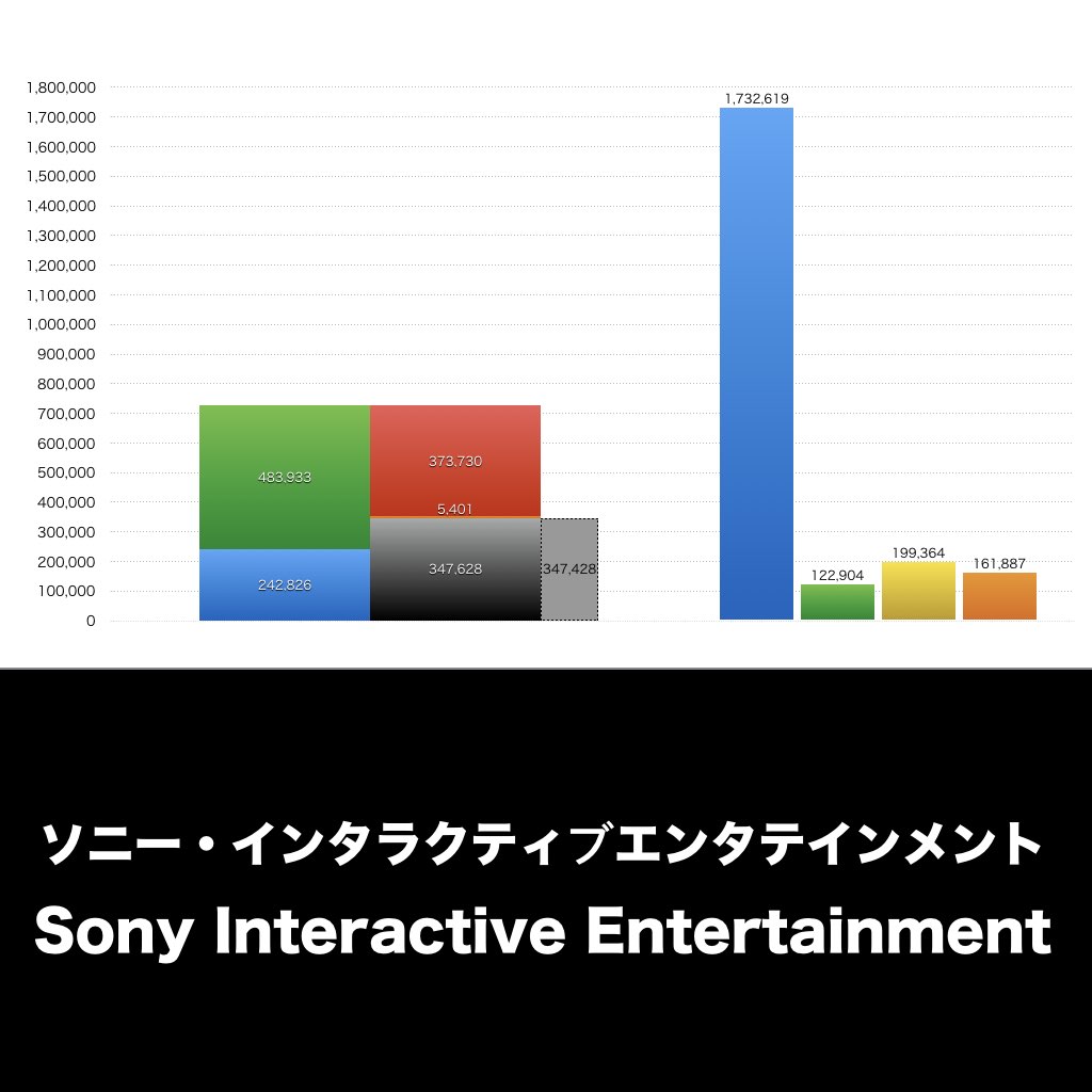ソニー・インタラクティブエンタテインメント_グラフ_決算情報_アイキャッチ