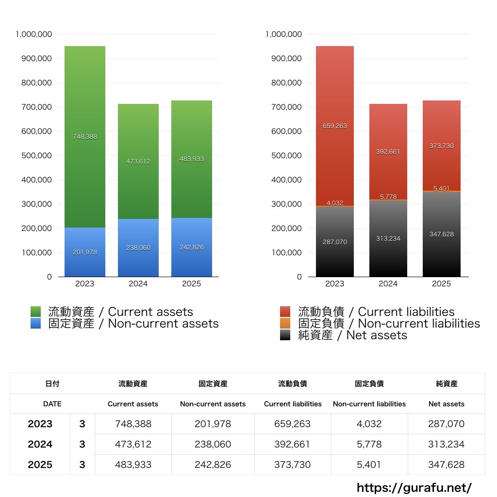 ソニー・インタラクティブエンタテインメント_BS_バランスシート_グラフ