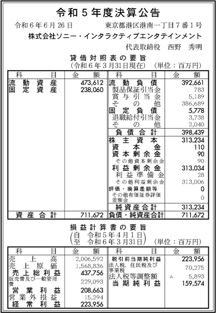 ソニー・インタラクティブエンタテインメント_決算公告
