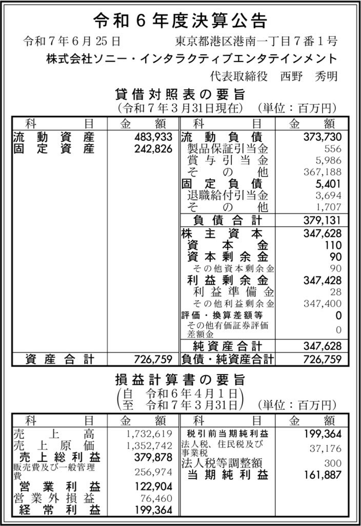 ソニー・インタラクティブエンタテインメント_決算公告