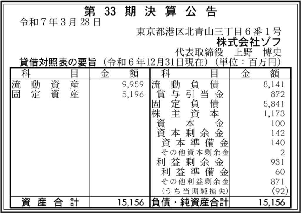 ゾフ_決算公告