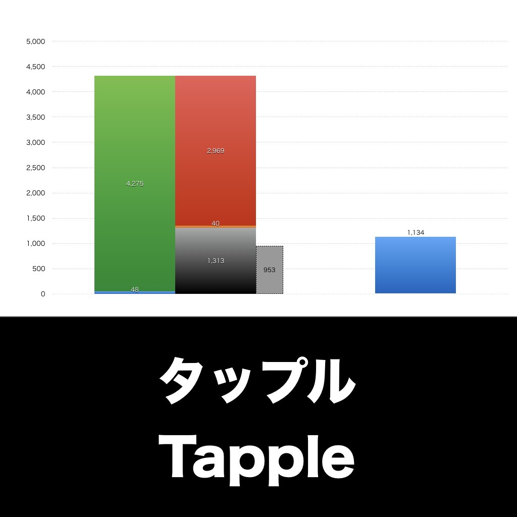 タップル_グラフ_決算情報_アイキャッチ