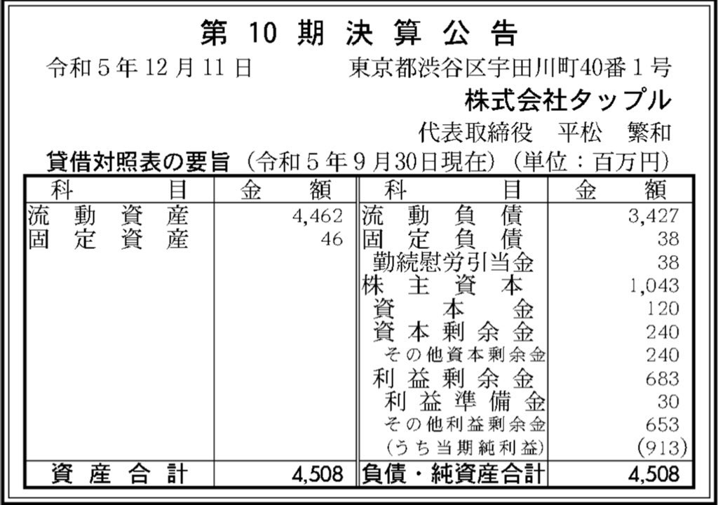 タップル_決算公告