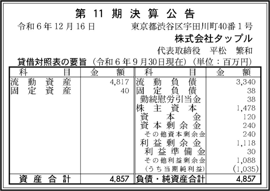 タップル_決算公告