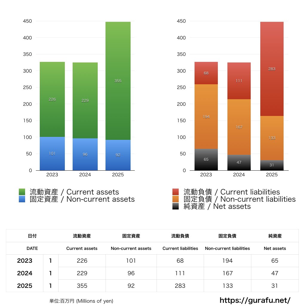 ツエーゲン金沢_BS_バランスシート_グラフ