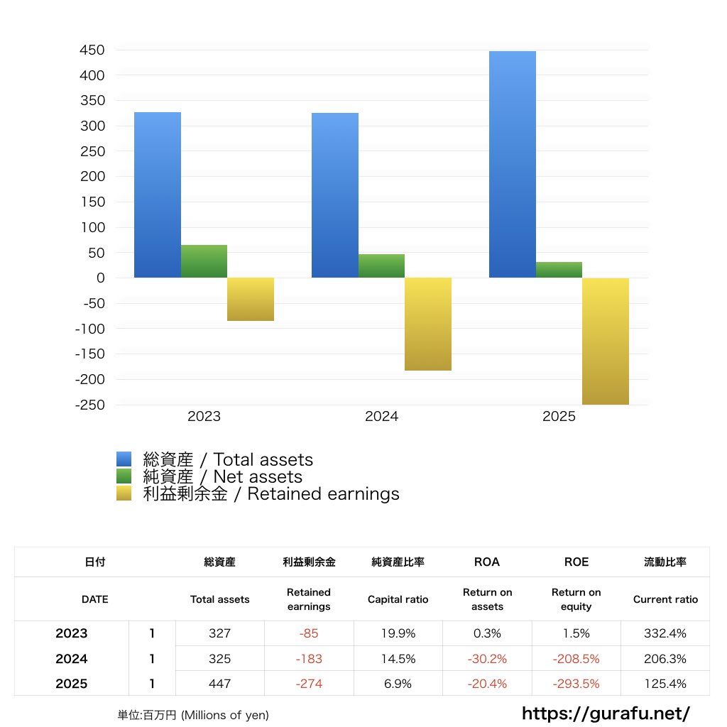 ツエーゲン金沢_BS_バランスシート_グラフ