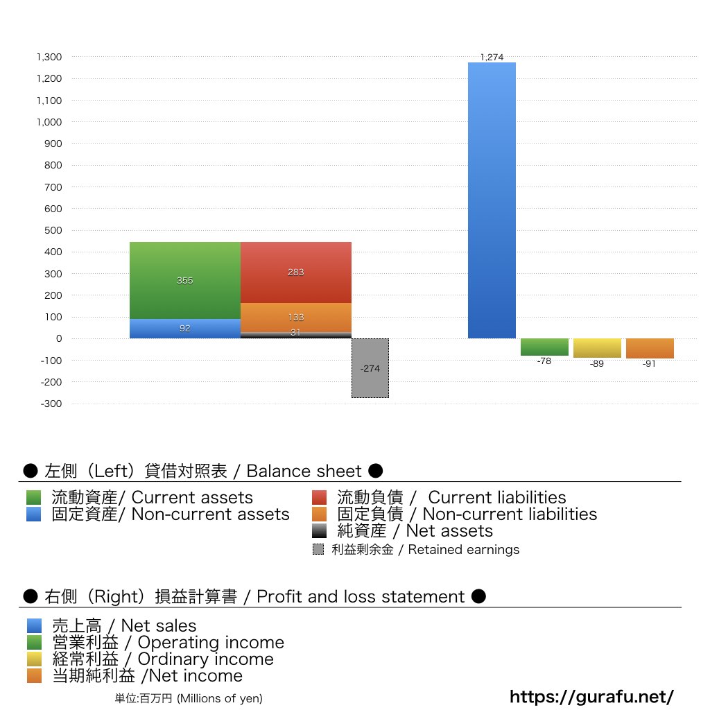 ツエーゲン金沢_BS_PL_比較グラフ