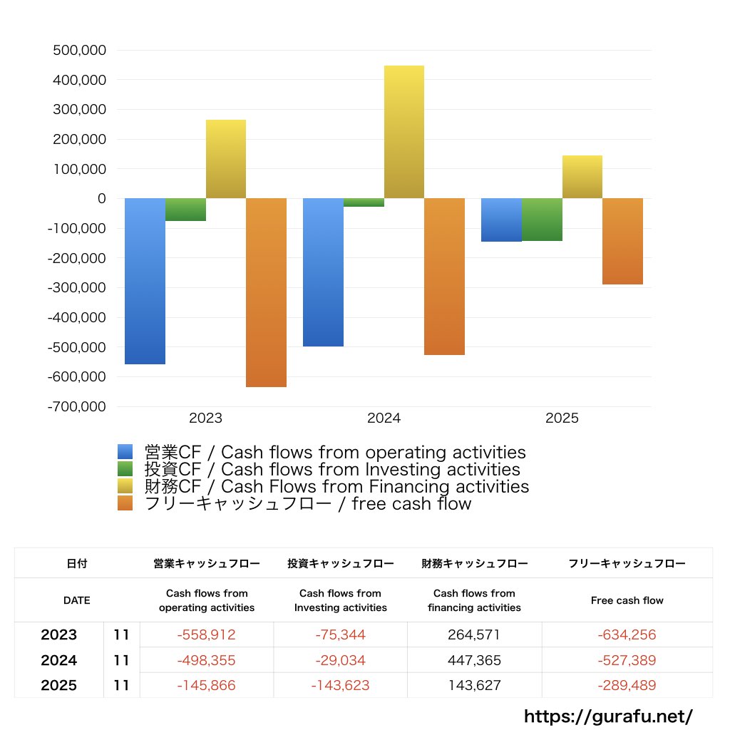 トゥエンティーフォーセブン_CF_キャッシュフロー計算書_グラフ